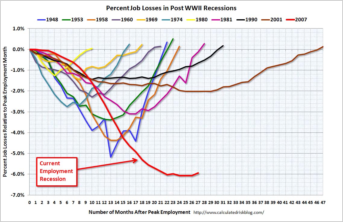 recession mar 2013